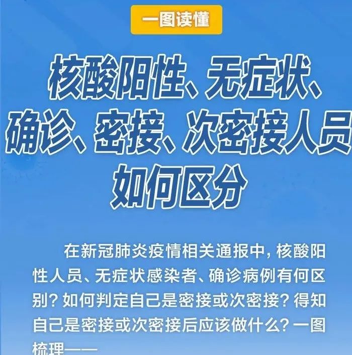 【福鼎科普】核酸陽性、無癥狀、確診、密接、次密接人員如何區(qū)分，一圖厘清→