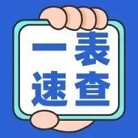 風(fēng)險(xiǎn)區(qū)入（返）鼎人員健康管理追溯起始時(shí)間一覽表（8月16日）