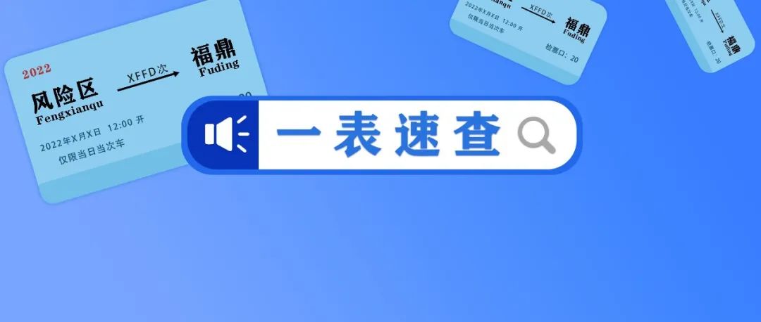 風(fēng)險區(qū)入（返）鼎人員健康管理追溯起始時間一覽表（8月22日）